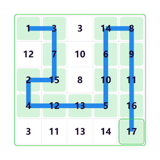 Catena di numeri